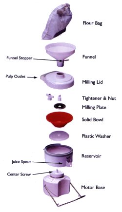 Nutri Source 2000 set up for Grinding Dry Grains