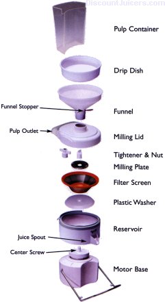 Nutri Source 2000 set up for making soy milk